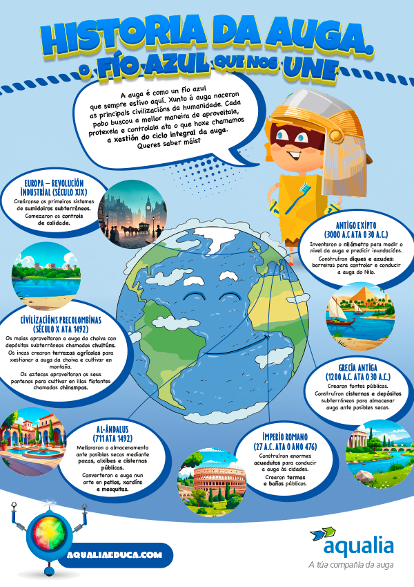 Os Gardiáns Sostibles