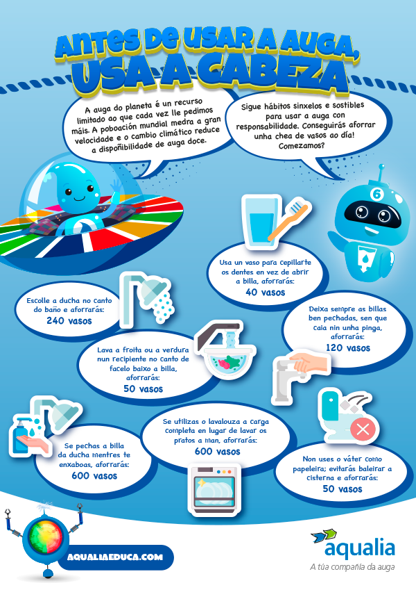 Os Gardiáns Sostibles